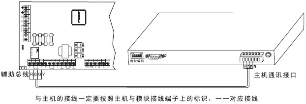 点击放大图形