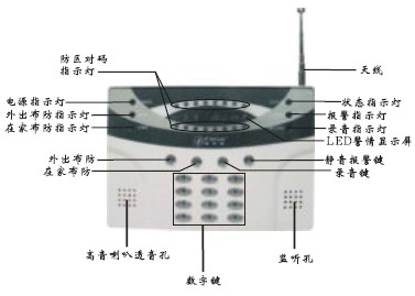 点击放大图形