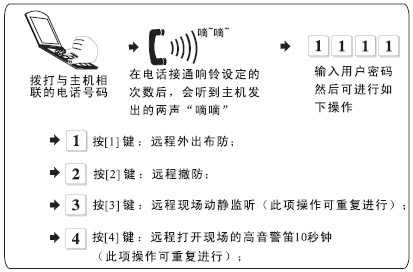 点击放大图形