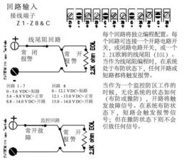 点击放大图形