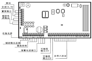 点击放大图形