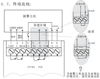 点击放大图形