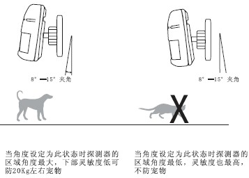 点击放大图形
