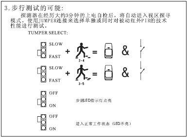 点击放大图形