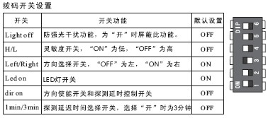 点击放大图形