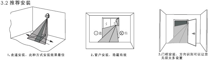 点击放大图形