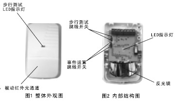点击放大图形