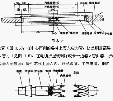 点击放大图形