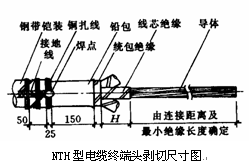 点击放大图形