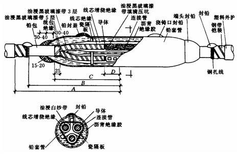 点击放大图形