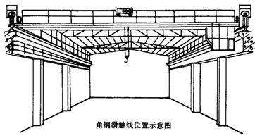 点击放大图形