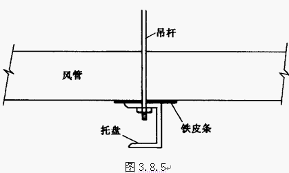 点击放大图形