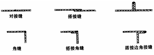 点击放大图形