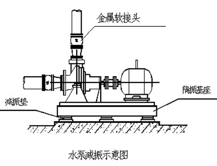 点击放大图形