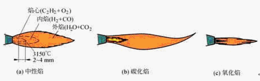 点击放大图形