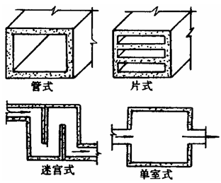 点击放大图形