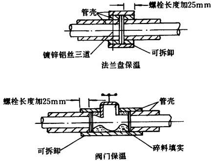 点击放大图形