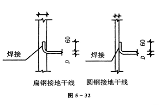 点击放大图形