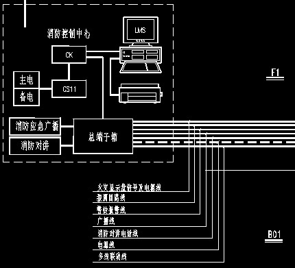 点击放大图形