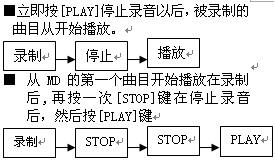 点击放大图形