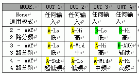 点击放大图形