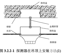 点击放大图形