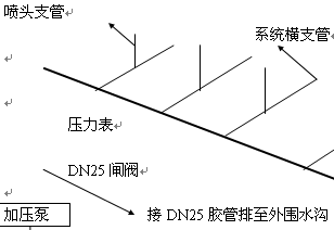 点击放大图形