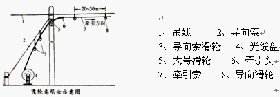 点击放大图形