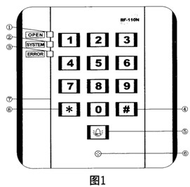 点击放大图形