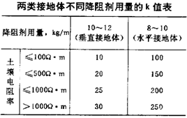 点击放大图形