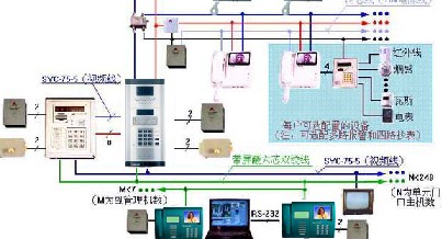 点击放大图形