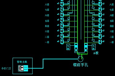 点击放大图形