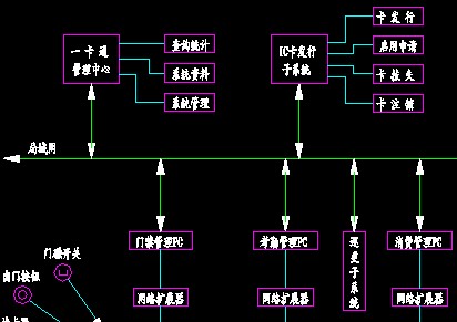 点击放大图形