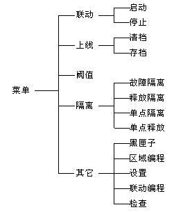 点击放大图形