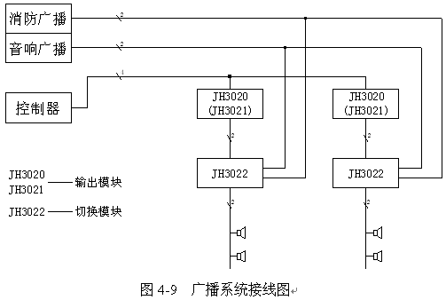 点击放大图形