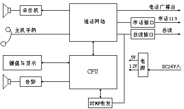 点击放大图形