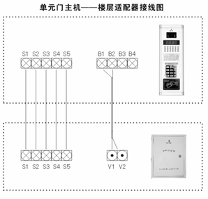 点击放大图形