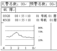 点击放大图形