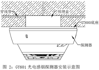 点击放大图形