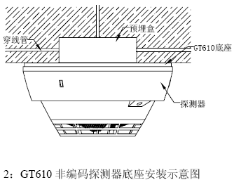 点击放大图形