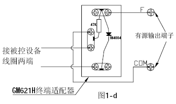 点击放大图形