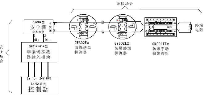 点击放大图形