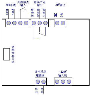 点击放大图形