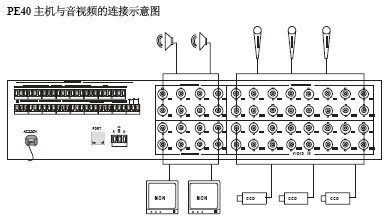 点击放大图形