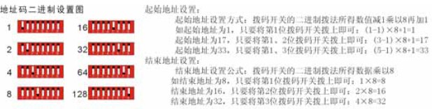 点击放大图形
