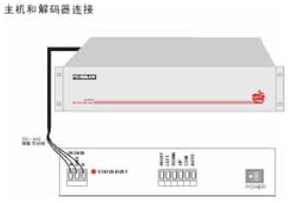 点击放大图形
