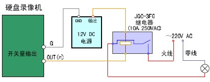 点击放大图形