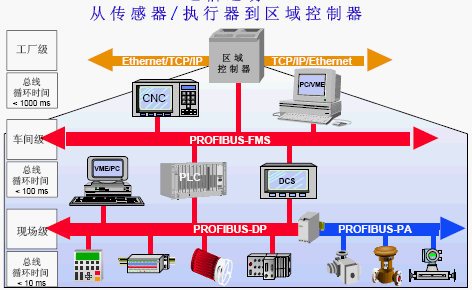 点击放大图形