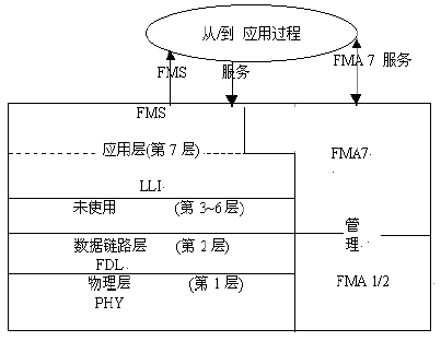 点击放大图形