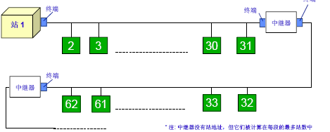 点击放大图形